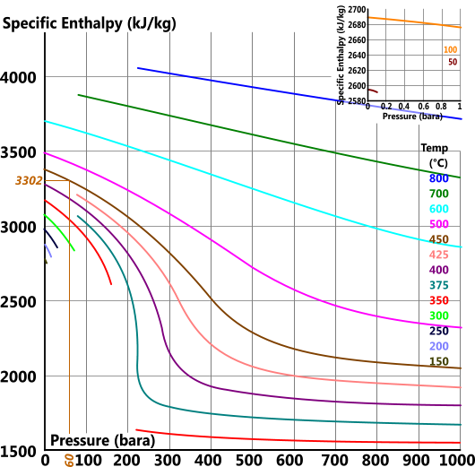 steam-thermal-properties-entropy-enthalpy-volume-calqlata